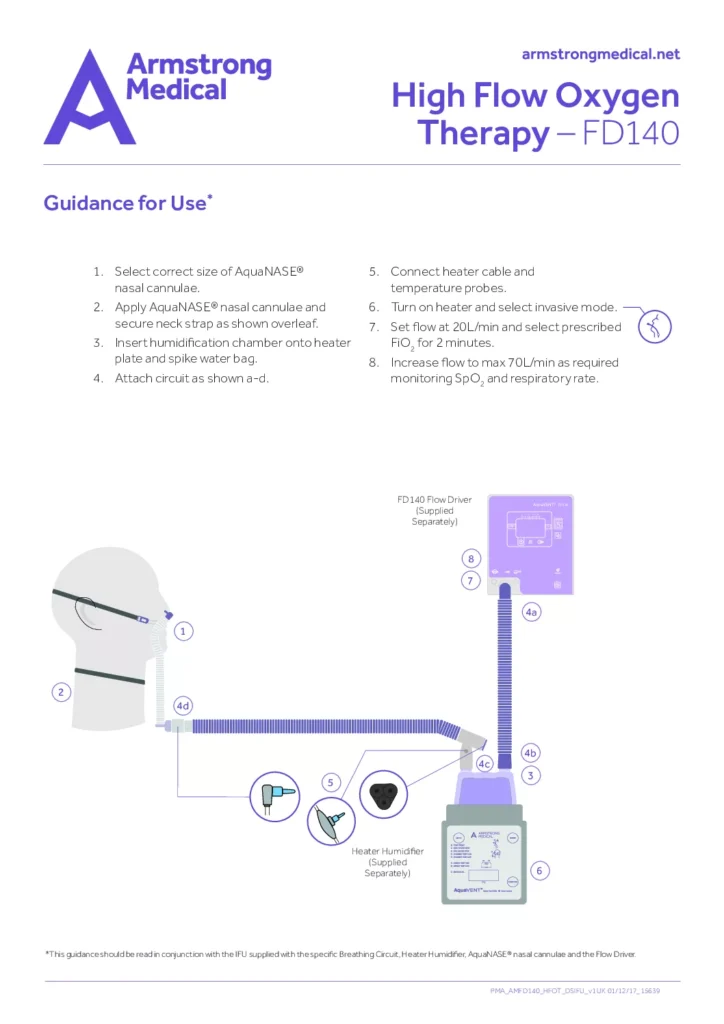 AM FD140 GFU English HFOT 15639 v2 pdf Armstrong Medical | Medical Device Manufacturer